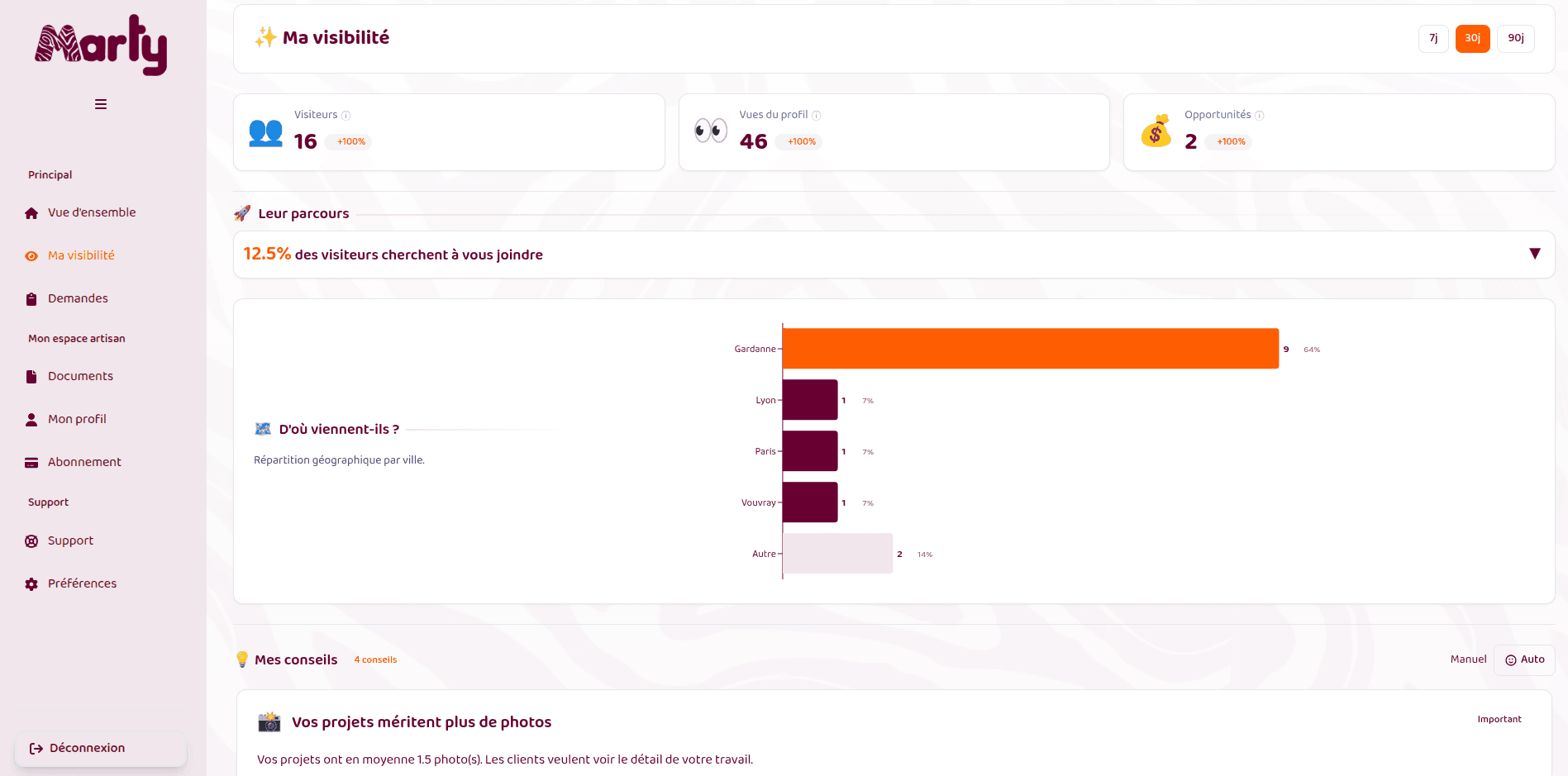 Tableau de bord Marty - Analytics en temps réel